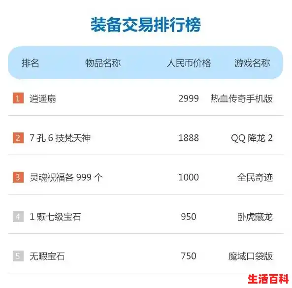 游戏装备交易平台排行榜前十名，游戏交易平台排行榜