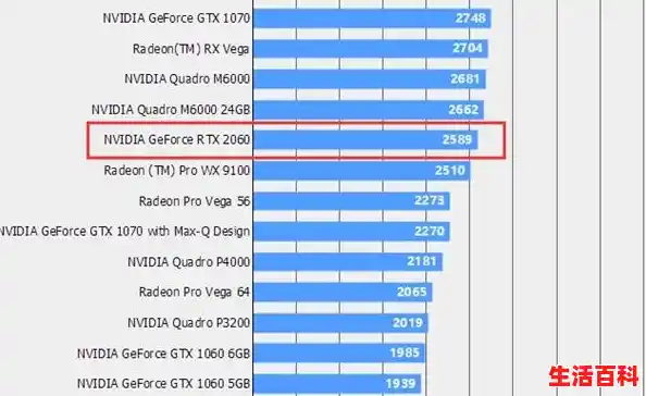 显卡天梯（移动端30系显卡价格）