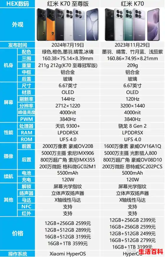 红米k70pr0属于什么档次/小米红米手机性能价格