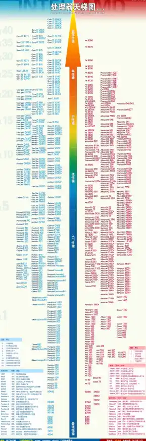 史上最全cpu天梯图/如何选择CPU处理器cpu天梯图 史上最全cpu天梯图/如何选择CPU处理器cpu天梯图