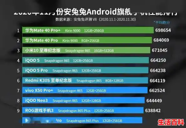 【9月份手机CPU天梯图排行榜性能强弱深度解析指南，手机cpu天梯图最新版】
