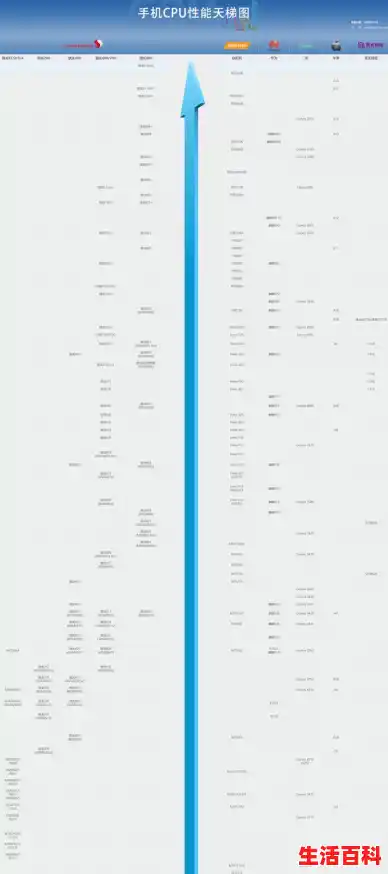 【9月份手机CPU天梯图排行榜性能强弱深度解析指南，手机cpu天梯图最新版】