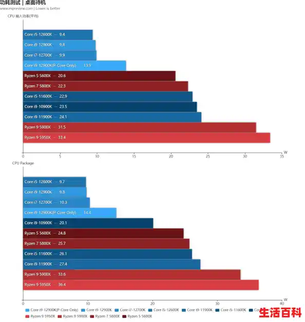笔记本CPU和桌面CPU天梯图对比:性能与功耗的平衡,台式机CPU与笔记本CPU天梯图对比