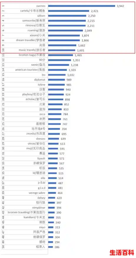 登机箱十大品牌排行榜,高品质登机箱 登机箱十大品牌排行榜,高品质登机箱
