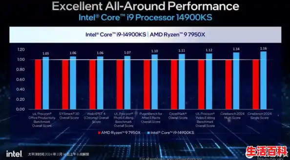i77700是否可以升级win11详细介绍,Win11支持7700处理器吗