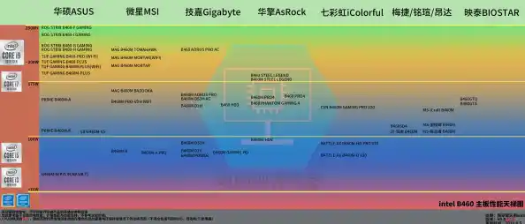 电脑主板天梯,主机电脑主板天梯图阅读 电脑主板天梯,主机电脑主板天梯图阅读