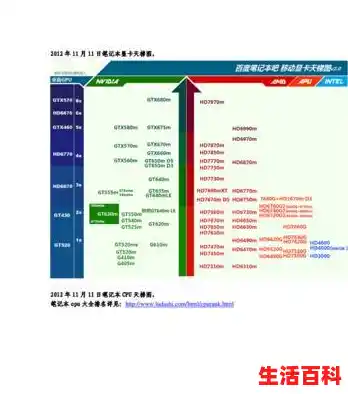 关于2021年最新笔记本显卡天梯图的分享(笔记本电脑显卡天梯图？)（2021笔记本天梯图显卡）