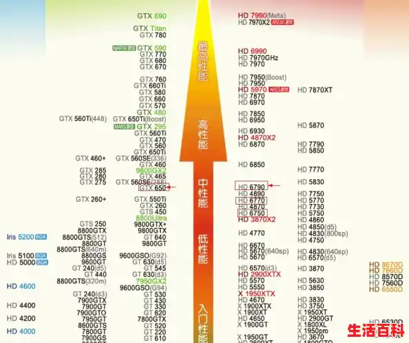 英特尔显卡天梯图,intel集成显卡性能排行天梯图/笔记本核显独显天梯图