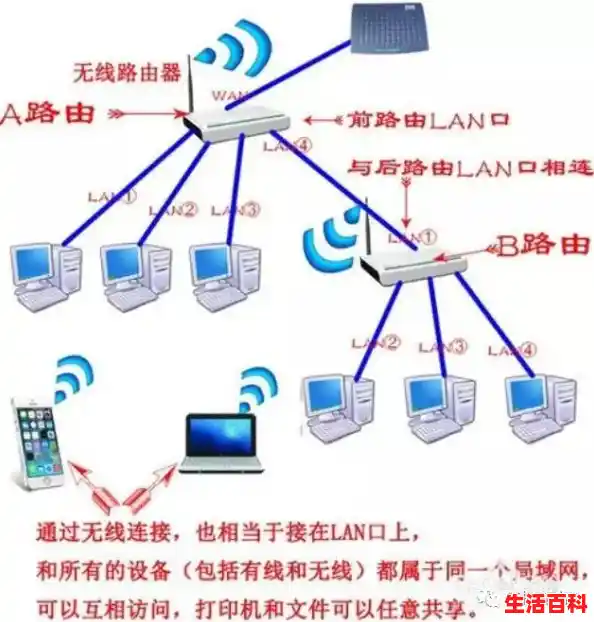 【交换机如何使用？，交换机使用方法图解】