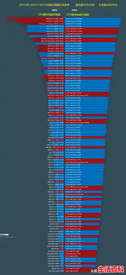 电脑GPU排行榜天梯图,电脑gpu排行榜天梯图高清,gpu天梯图桌面版选择显卡配置打造高性能电脑 电脑GPU排行榜天梯图,电脑gpu排行榜天梯图高清,gpu天梯图桌面版选择显卡配置打造高性能电脑