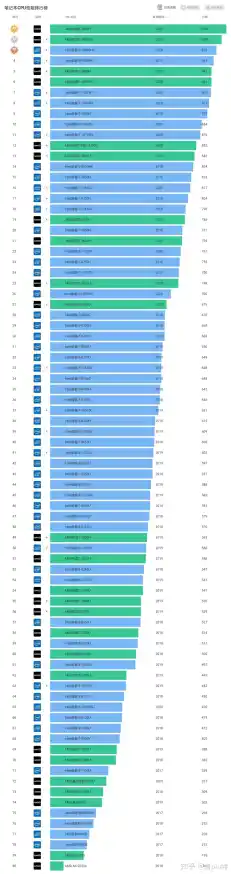 u盘主控天梯/谈一下台式电脑的购买和维护购买家用台式电脑