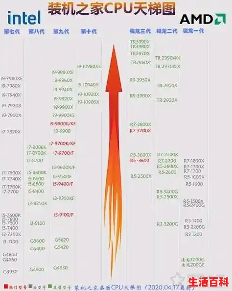u盘主控天梯/谈一下台式电脑的购买和维护购买家用台式电脑