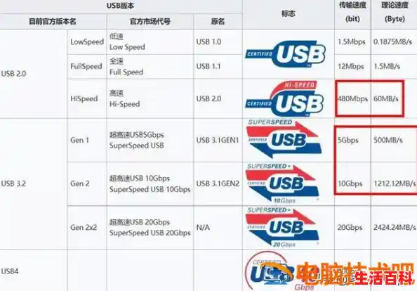 u盘主控天梯/谈一下台式电脑的购买和维护购买家用台式电脑