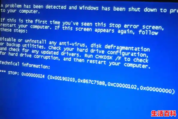 台式电脑开机蓝屏代码是0x00000024安全模式也进不去，最后一次配置也进,电脑出现蓝屏代码0x00000024怎么办