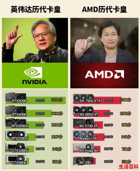 英伟达市场所有显卡排行,英伟达显卡