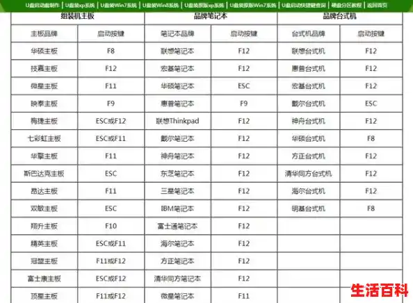 台式电脑如何快速重装系统?/台式电脑系统重装启动步骤与注意事项 台式电脑如何快速重装系统?/台式电脑系统重装启动步骤与注意事项