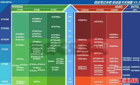 如何查看笔记本的显卡型号？，查看显卡型号
