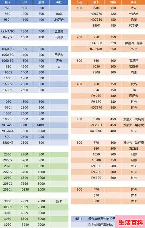【2021显卡算力排行,显卡性能天梯图,以太坊ETH挖矿显卡算力,各主板u盘启动设置方法】 【2021显卡算力排行,显卡性能天梯图,以太坊ETH挖矿显卡算力,各主板u盘启动设置方法】