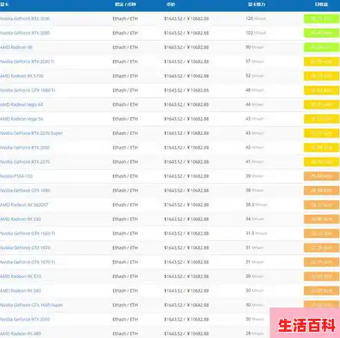 【2021显卡算力排行,显卡性能天梯图,以太坊ETH挖矿显卡算力,各主板u盘启动设置方法】 【2021显卡算力排行,显卡性能天梯图,以太坊ETH挖矿显卡算力,各主板u盘启动设置方法】