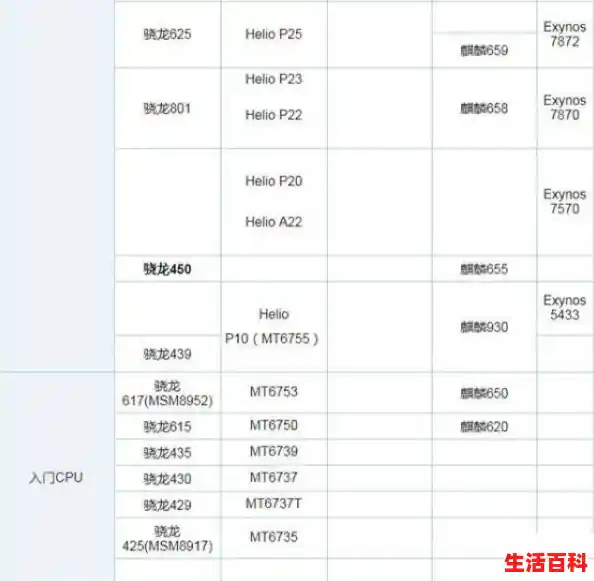 手机cpu天梯图性能排行榜/荣耀x30手机cpu天梯图解读快速了解性能差异与选择建议