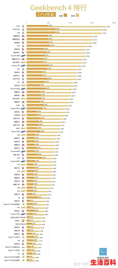 手机cpu天梯图性能排行榜/荣耀x30手机cpu天梯图解读快速了解性能差异与选择建议