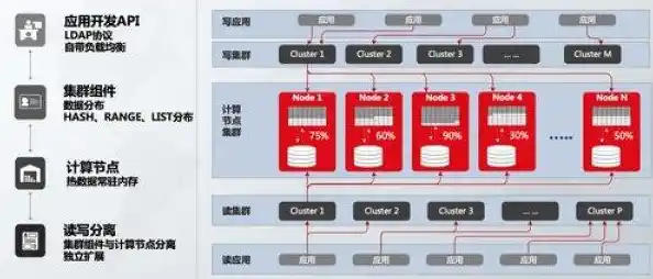 根目录读写/什么是根目录？子目录？怎么区别阿