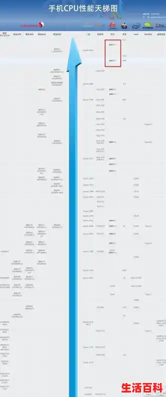 【英特尔CPU排行榜2024年台式机CPU性能天梯图，2020年装机配置】