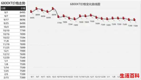 2080显卡历史价格一览/2080Ti显卡价格走势图
