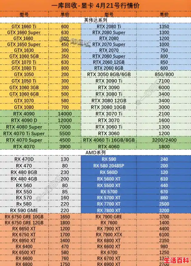 2080显卡历史价格一览/2080Ti显卡价格走势图