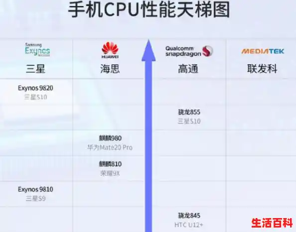 2024年CPU综合性能天梯图发布以全新架构为基石(麒麟处理器排行天梯图高清2020) 2024年CPU综合性能天梯图发布以全新架构为基石(麒麟处理器排行天梯图高清2020)