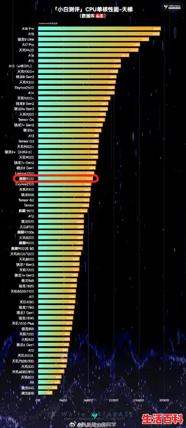 cpu性能排行天梯图,麒麟CPU天梯图智能终端硬件发展趋势