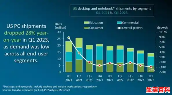 CPU天梯图丨笔记本电脑CPU天梯图/手机CPU天梯图(2023年5月更新),2023年笔记本GPU天梯图 CPU天梯图丨笔记本电脑CPU天梯图/手机CPU天梯图(2023年5月更新),2023年笔记本GPU天梯图