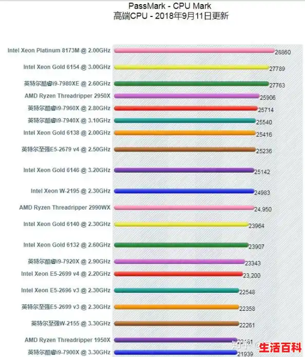 cpu排行榜天梯图20223,cpu天梯，电脑处理器排行天梯图
