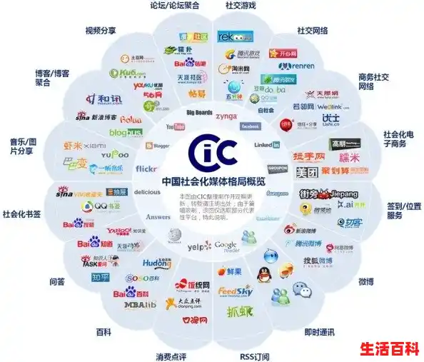 社交网络怎么说/sns是什么