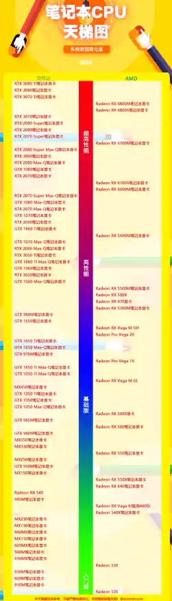 电脑配置天梯图2023（笔记本 gpu 天梯 2020）