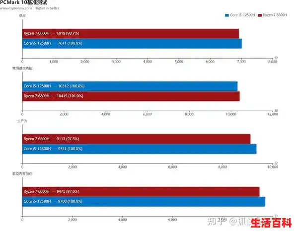 电脑配置天梯图2023（笔记本 gpu 天梯 2020）