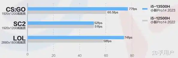 电脑配置天梯图2023（笔记本 gpu 天梯 2020）