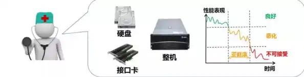 硬盘坏道损坏能修复吗/硬盘出现坏道后如何进行修复和预防？