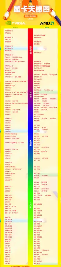 显卡天梯图排行，AMD显卡天梯图
