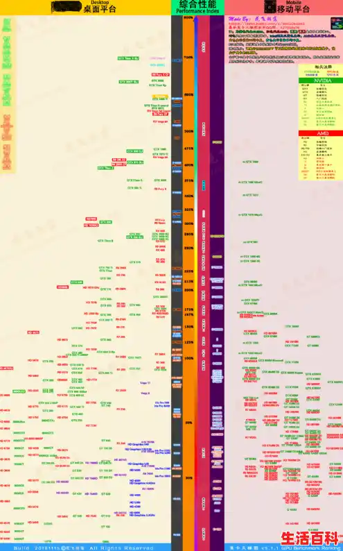 显卡天梯图2024最新版 显卡天梯图性能排名,AMD显卡天梯图
