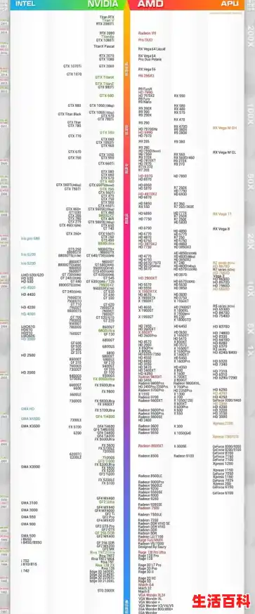 显卡天梯图2024最新版 显卡天梯图性能排名,AMD显卡天梯图