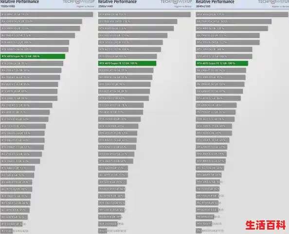 显卡天梯图最新2024显卡天梯图2024最新版6月/AMD显卡天梯图