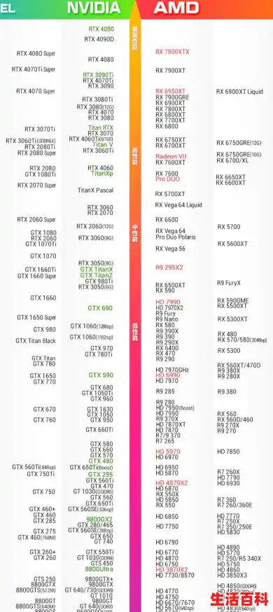 显卡天梯图最新2024显卡天梯图2024最新版6月/AMD显卡天梯图