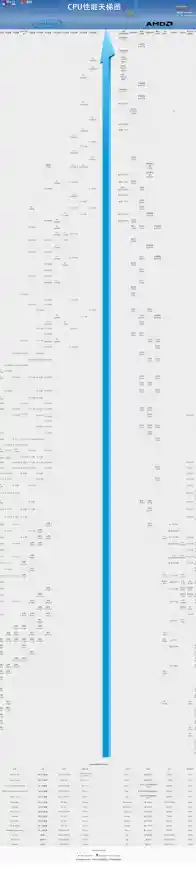显卡天梯图最新2024显卡天梯图2024最新版6月/AMD显卡天梯图