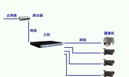 监控摄像头怎么连接手机，摄像头安装