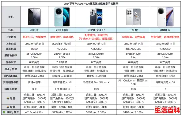 安卓手机推荐2024年最值得买/安卓手机最好的排行(安卓十大最好品牌手机) 安卓手机推荐2024年最值得买/安卓手机最好的排行(安卓十大最好品牌手机)