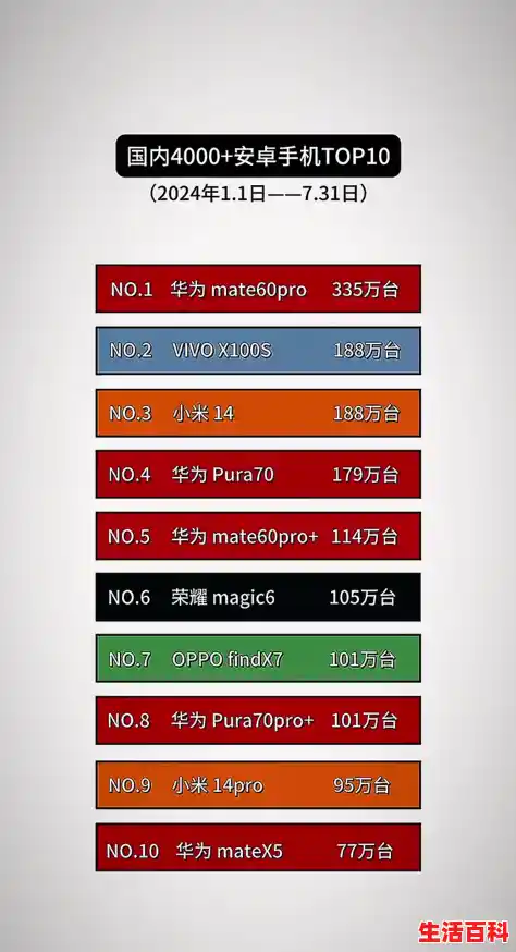 安卓手机推荐2024年最值得买/安卓手机最好的排行(安卓十大最好品牌手机) 安卓手机推荐2024年最值得买/安卓手机最好的排行(安卓十大最好品牌手机)