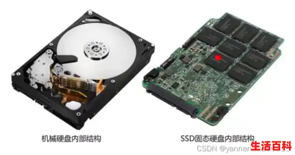 老电脑升级固态硬盘性能大幅提升有必要吗？，液态硬盘提升电脑性能