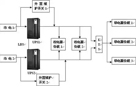 什么是ups蓄电池/UPS电源工作原理及选购指南