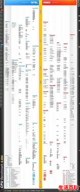 12年笔记本配置/笔记本电脑处理器性能排行榜(笔记本电脑最新CPU和显卡性能天梯图... 12年笔记本配置/笔记本电脑处理器性能排行榜(笔记本电脑最新CPU和显卡性能天梯图...